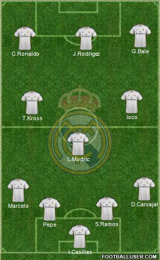 Real Madrid C.F. Formation 2014