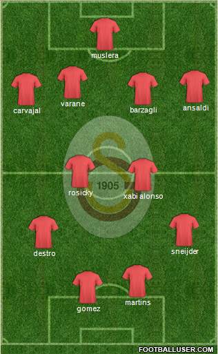 Galatasaray SK Formation 2014