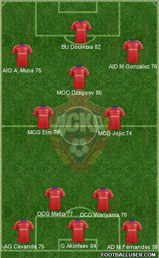 CSKA Moscow Formation 2014