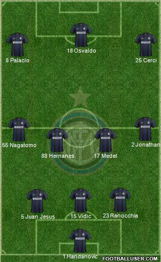 F.C. Internazionale Formation 2014
