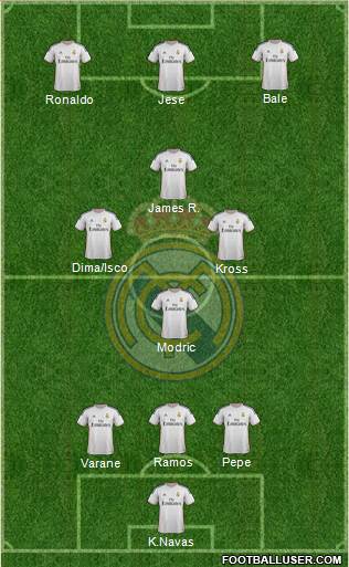 R. Madrid Castilla Formation 2014
