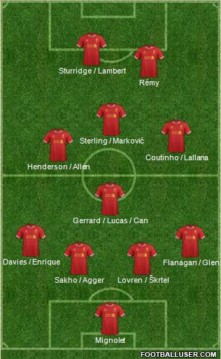 Liverpool Formation 2014