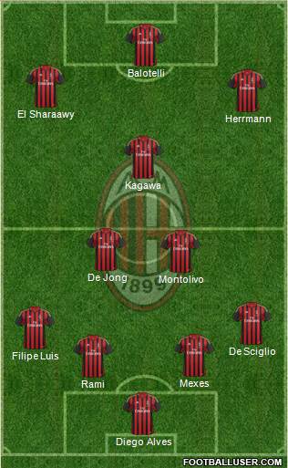 A.C. Milan Formation 2014