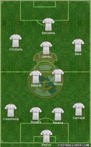 Real Madrid C.F. Formation 2014