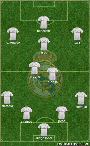 Real Madrid C.F. Formation 2014