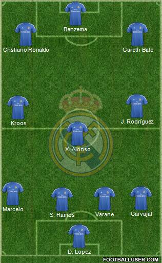 Real Madrid C.F. Formation 2014