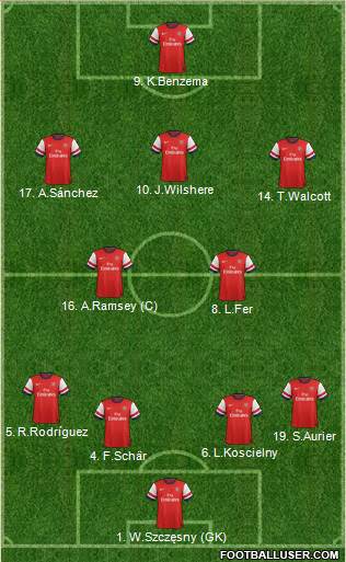 Arsenal Formation 2014