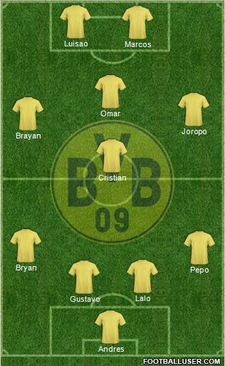 Borussia Dortmund Formation 2014