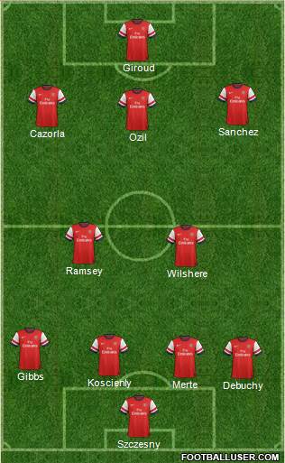 Arsenal Formation 2014