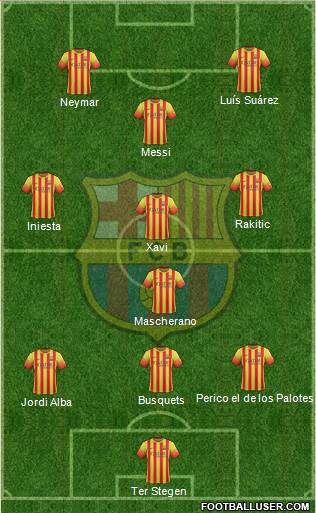 F.C. Barcelona Formation 2014