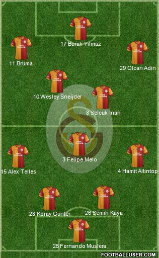Galatasaray SK Formation 2014