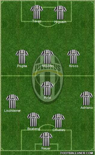Juventus Formation 2014