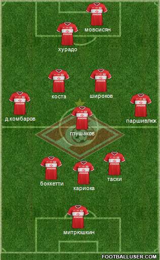 Spartak Moscow Formation 2014