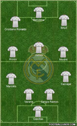 Real Madrid C.F. Formation 2014