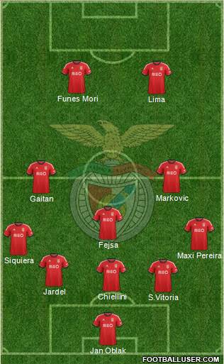 Sport Lisboa e Benfica - SAD Formation 2014