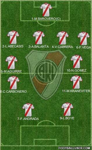 River Plate Formation 2014