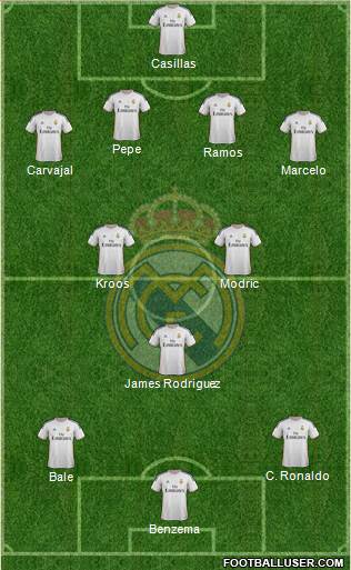 Real Madrid C.F. Formation 2014