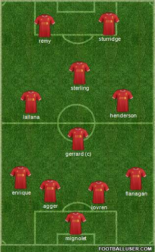 Liverpool Formation 2014