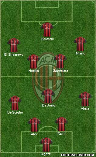 A.C. Milan Formation 2014