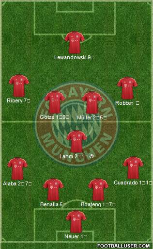 FC Bayern München Formation 2014