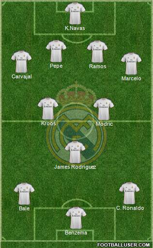 Real Madrid C.F. Formation 2014