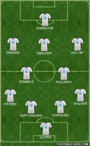 Tottenham Hotspur Formation 2014
