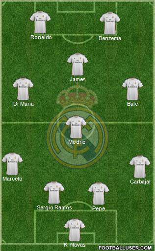 Real Madrid C.F. Formation 2014