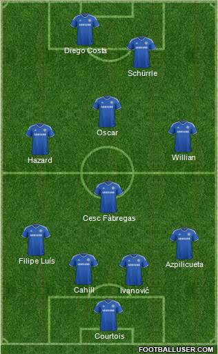 Chelsea Formation 2014