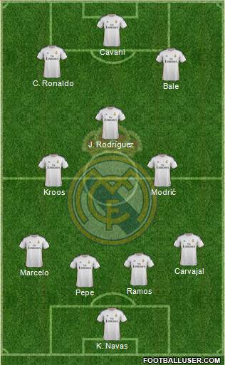 Real Madrid C.F. Formation 2014