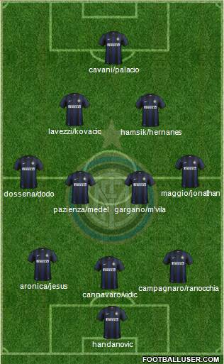 F.C. Internazionale Formation 2014