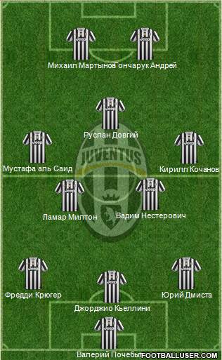 Juventus Formation 2014