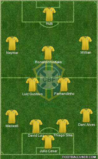 Brazil Formation 2014