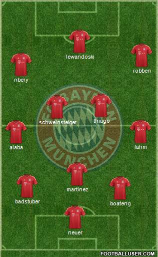 FC Bayern München Formation 2014