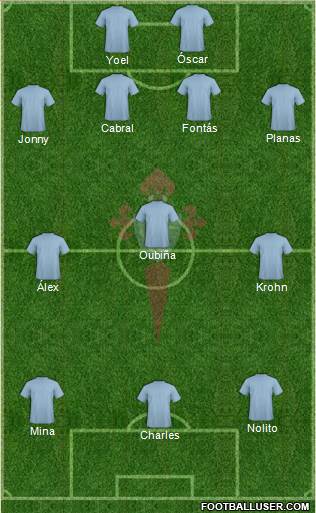 R.C. Celta S.A.D. Formation 2014