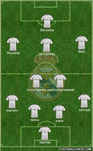 Real Madrid C.F. Formation 2014