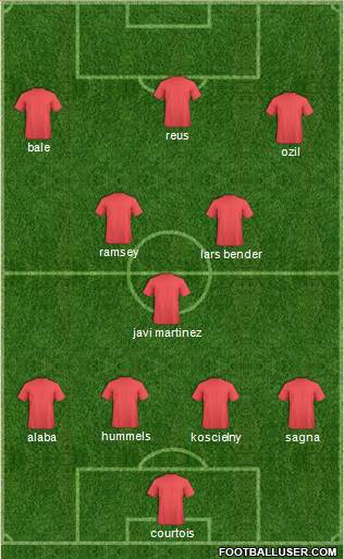 Arsenal Formation 2014