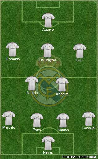 Real Madrid C.F. Formation 2014