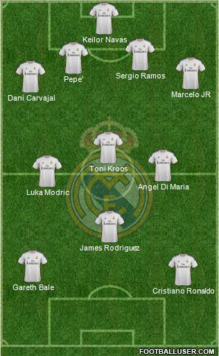 Real Madrid C.F. Formation 2014