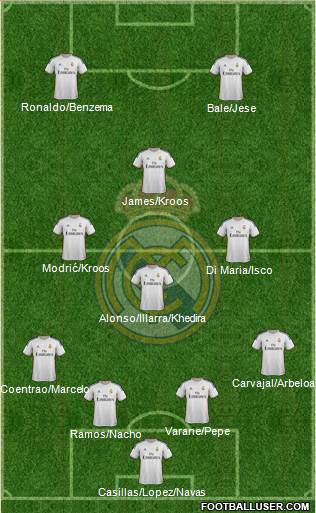 Real Madrid C.F. Formation 2014