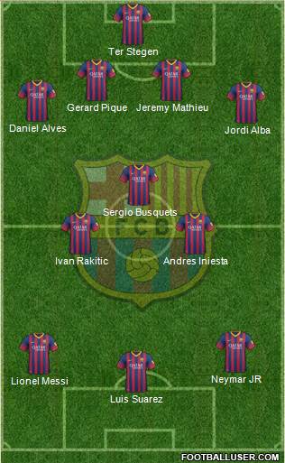 F.C. Barcelona Formation 2014