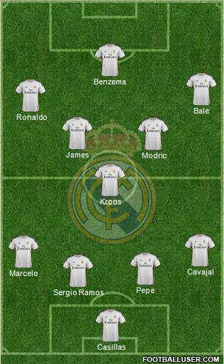 Real Madrid C.F. Formation 2014