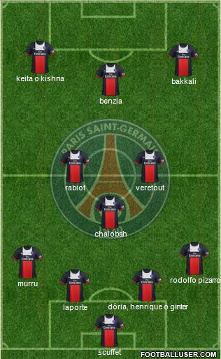 Paris Saint-Germain Formation 2014