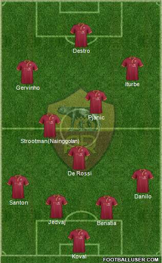 AS Roma Formation 2014