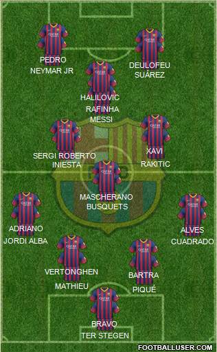 F.C. Barcelona Formation 2014