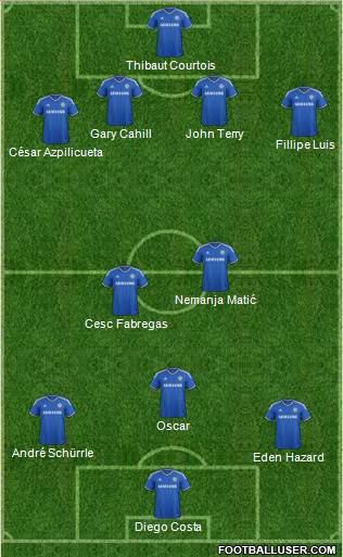 Chelsea Formation 2014