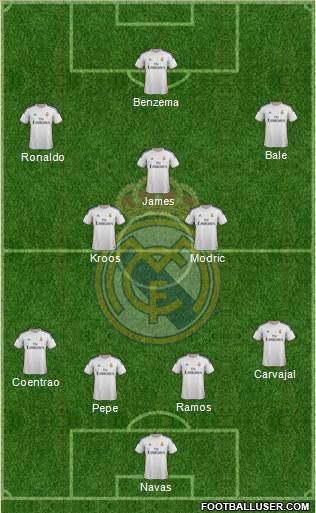 Real Madrid C.F. Formation 2014