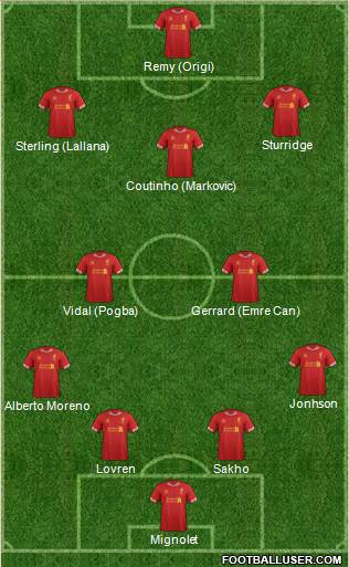 Liverpool Formation 2014