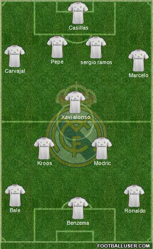 Real Madrid C.F. Formation 2014