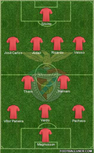 Sport Lisboa e Benfica - SAD Formation 2014