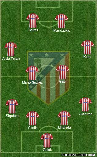 C. Atlético Madrid S.A.D. Formation 2014